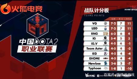 比赛都像是 比赛都像是