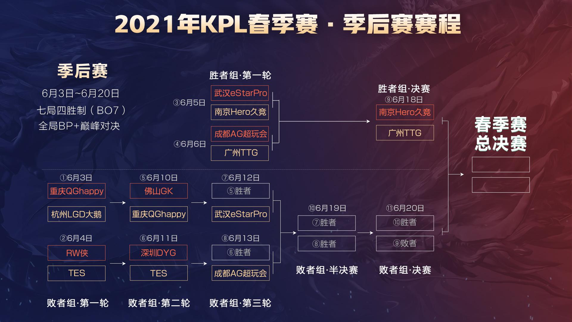 分榜的格局 分榜的格局