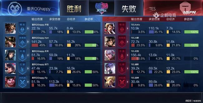 队技术部门