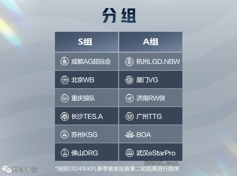 发现蒋圣龙